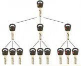 Super Locksmith Services Thornton, IL 708-401-1083 Super Locksmith Services Thornton, IL 708-401-1083 - 29-5